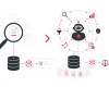 RAG vs Agentic RAG im Vergleich: links klassische Dokumentensuche mit Lupe, rechts KI-Agent mit Analyse-Loop und Entscheidungsfindung