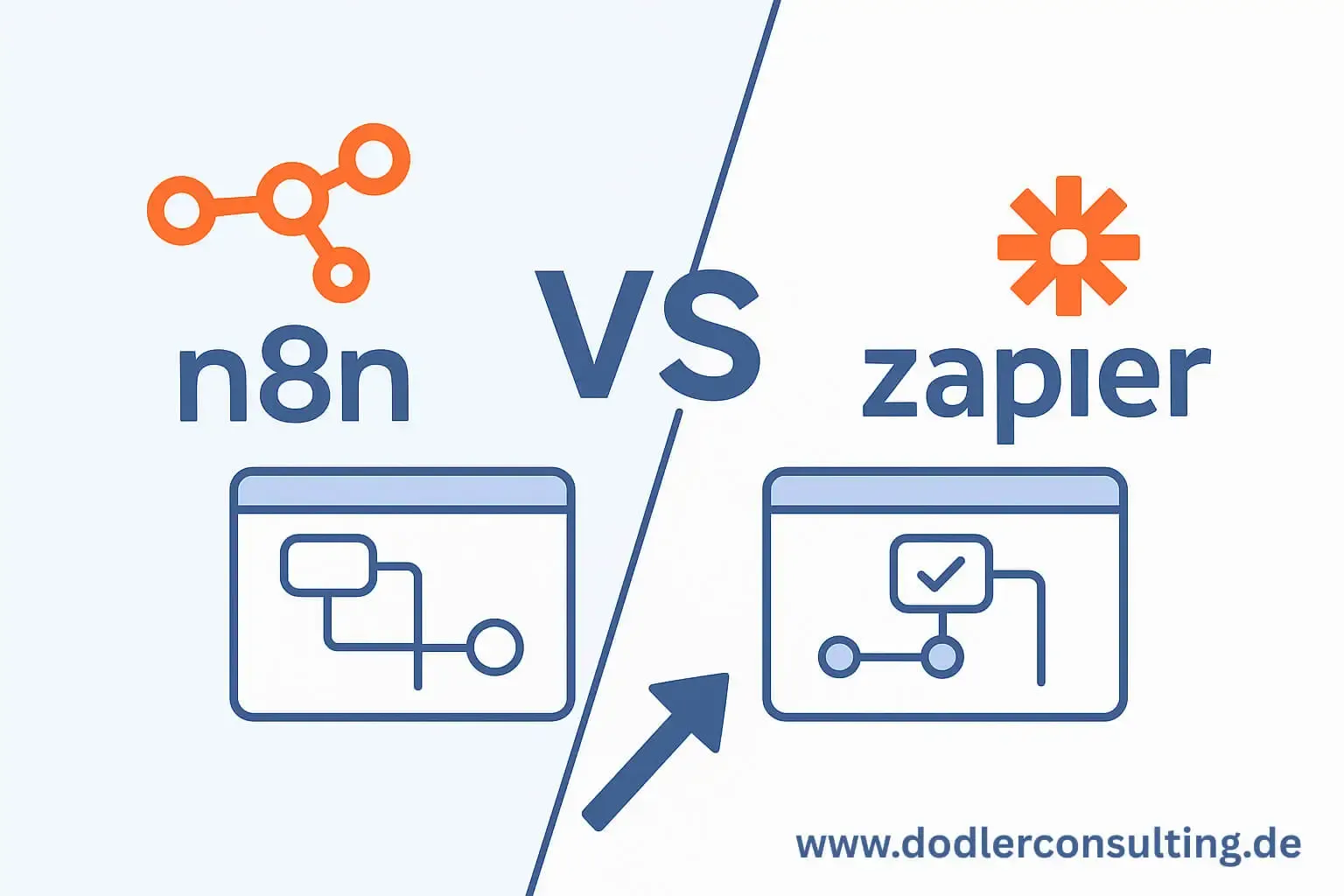 N8n Vs Zapier