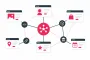 Illustration zu verbundenes Schema-Markup mit vernetzten strukturierten Daten und semantischen Beziehungen für KI-gestützte Suche