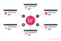 Schematische Darstellung der Entitäts-Extraktion aus Wikipedia: Zentraler Wissensgraph-Hub verbunden mit sechs Entity-Cards für Person, Ort, Datum, Werk, Begriff und Bild