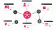 Illustration zu verbundenes Schema-Markup mit vernetzten strukturierten Daten und semantischen Beziehungen für KI-gestützte Suche