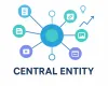 Central Entity
