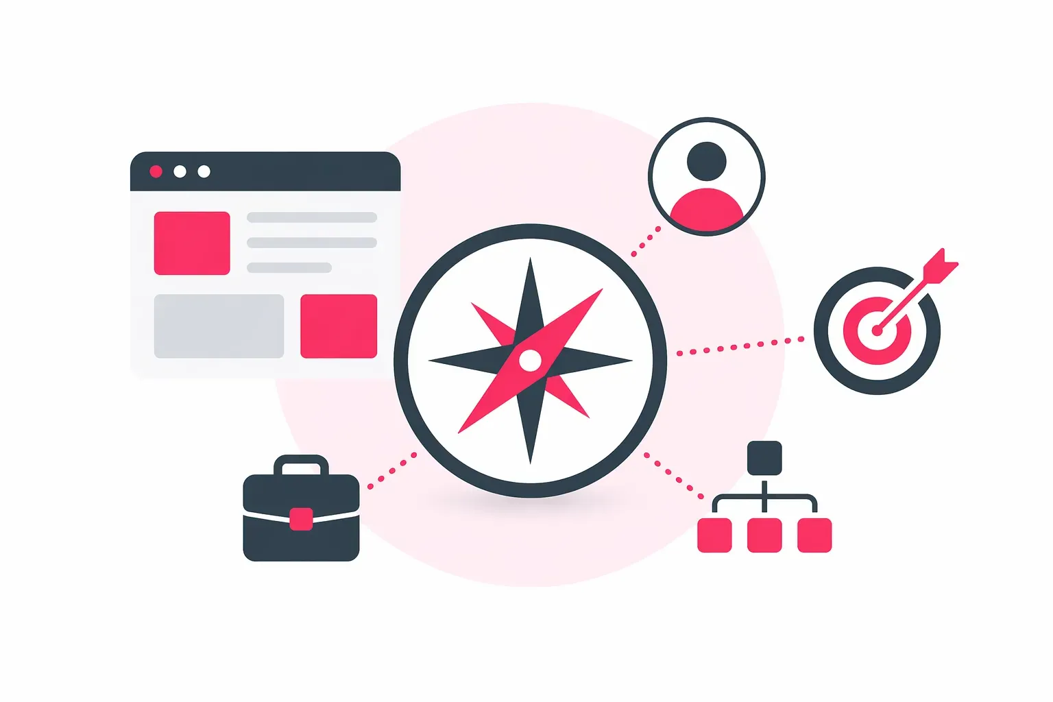 Minimalistische Illustration zum Source Context in der SEO mit Kompass als zentrales Element, verbunden mit Website, Zielscheibe, Nutzerprofil, Geschäftsmodell und Struktur auf weißem Hintergrund