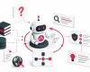 Isometrische Illustration eines Agentic RAG Systems mit autonomem KI-Agenten, der mehrere Datenquellen abruft, analysiert und bewertet