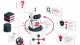Isometrische Illustration eines Agentic RAG Systems mit autonomem KI-Agenten, der mehrere Datenquellen abruft, analysiert und bewertet