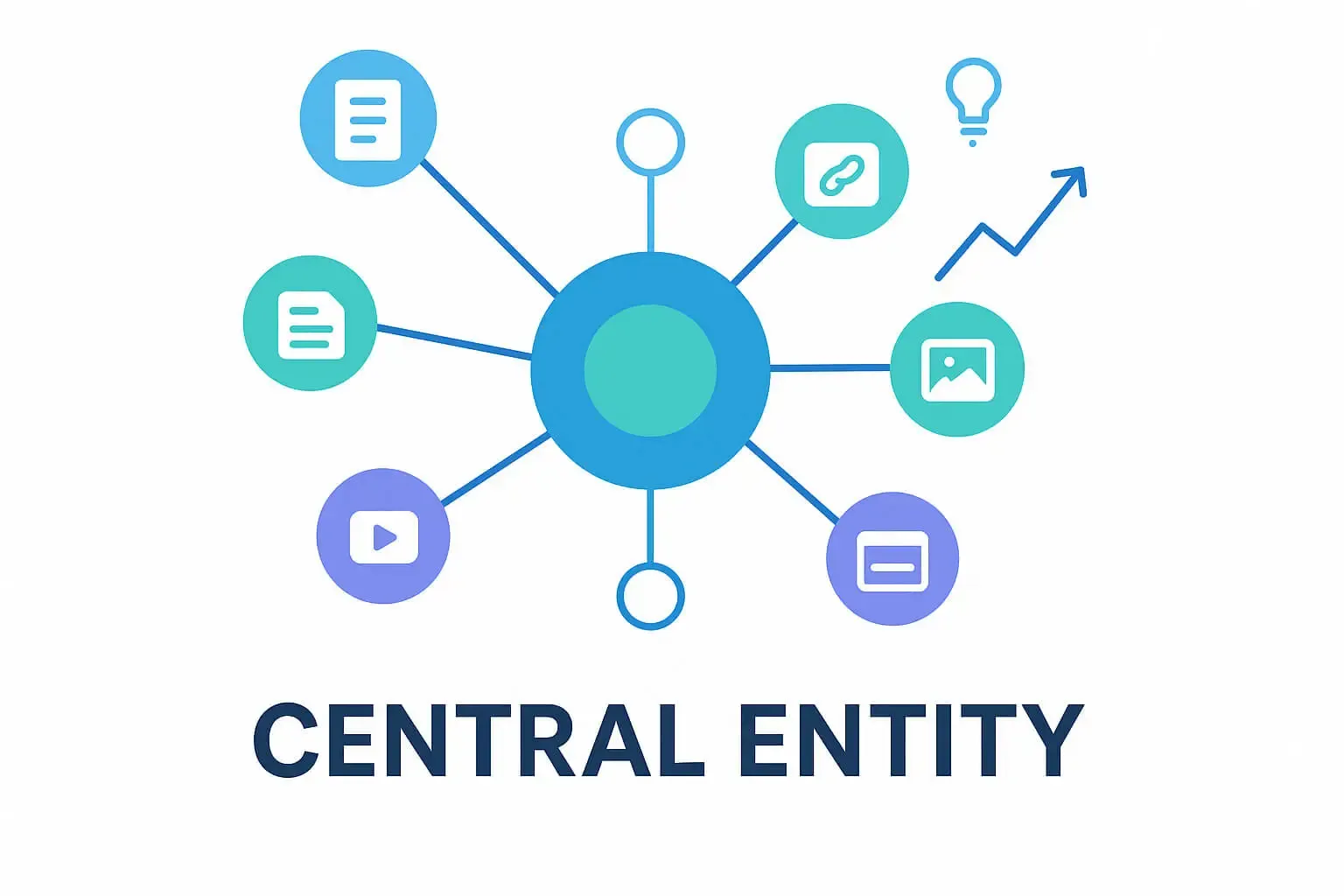 Central Entity Central Entity in der SEO Central Entity in der SEO