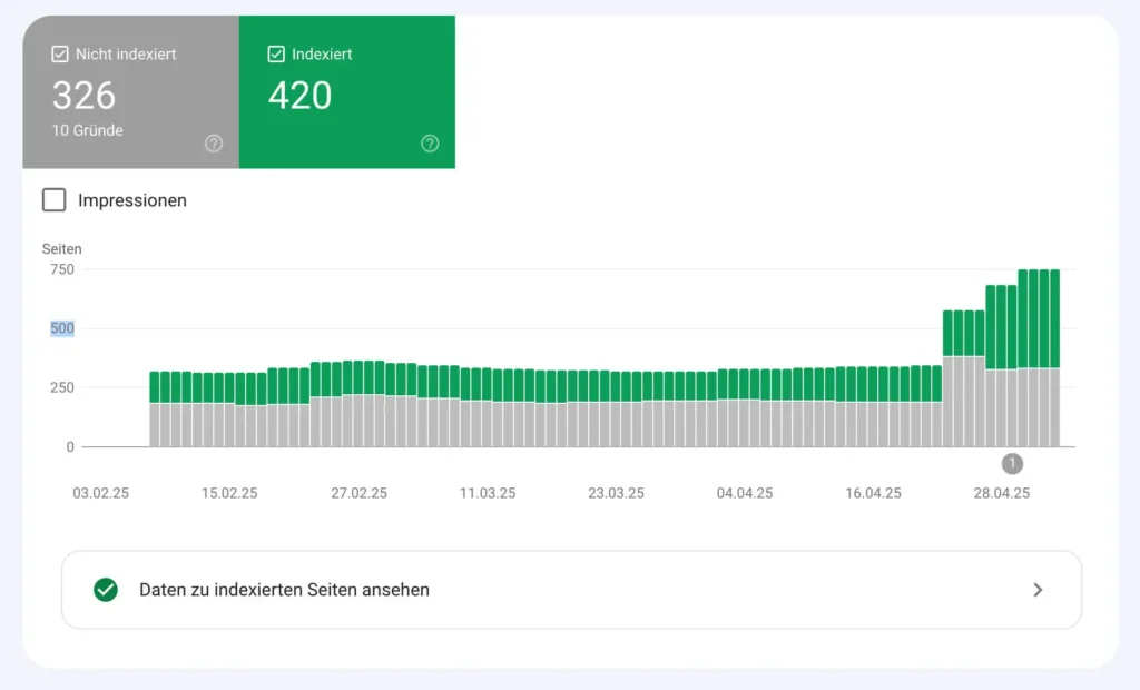 Grafik: Crawling Fehler in der Google Search Console