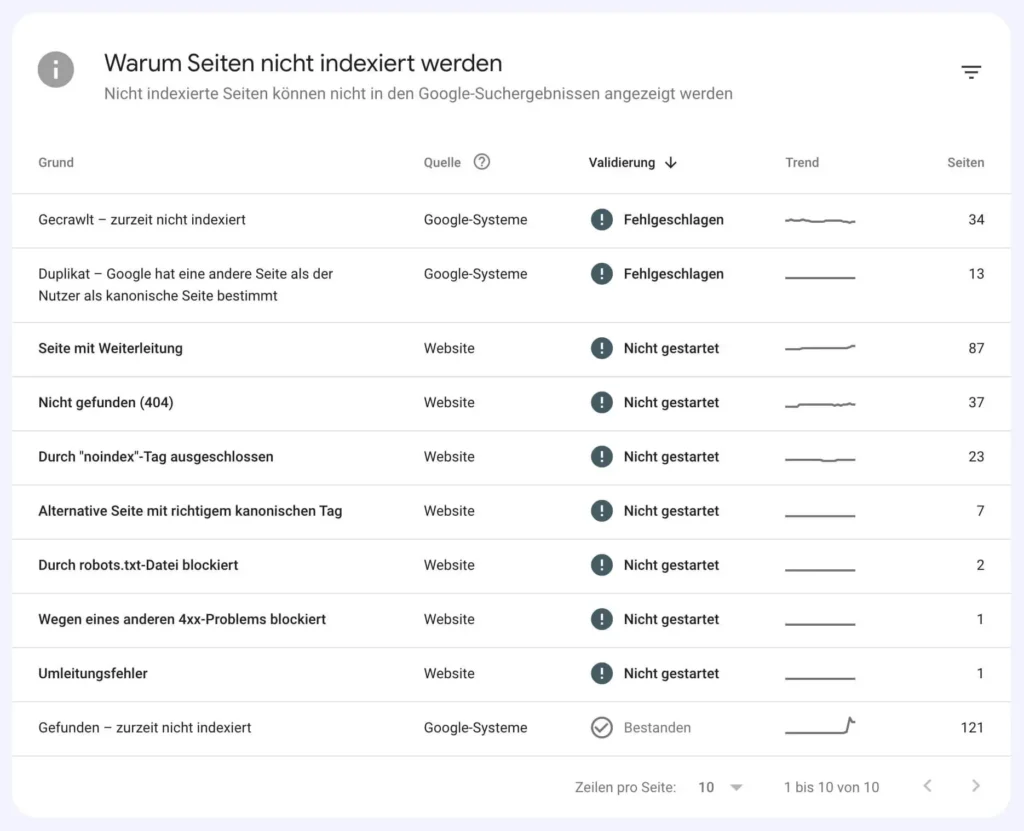 Crawling Fehler der Google Search Console in der Übersicht