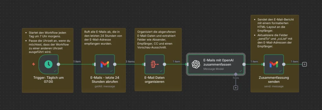 Email Agent N8n Workflow
