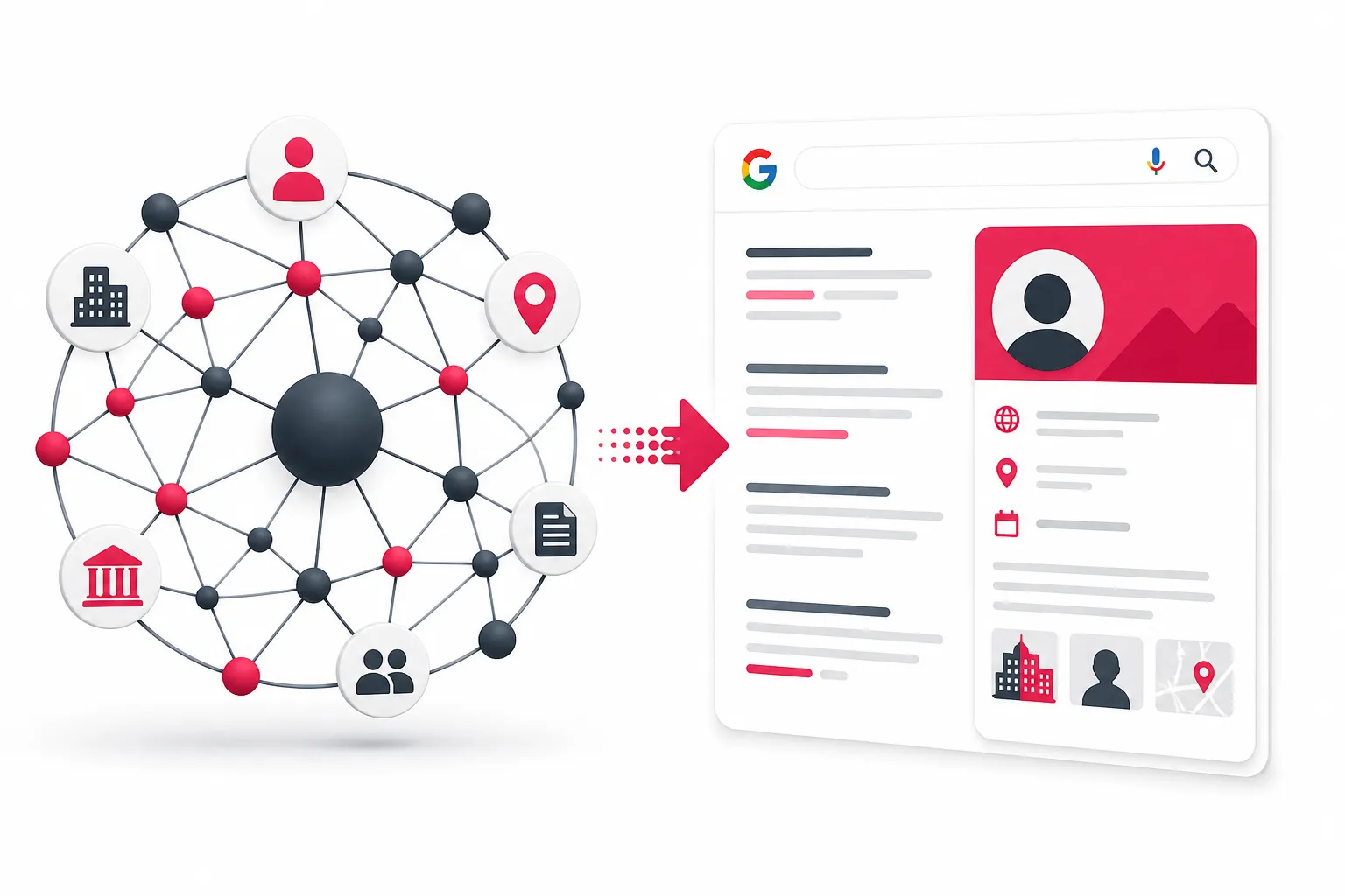 Gg Knowledge Graph Google Knowledge Graph vs Knowledge Panel: Der Unterschied